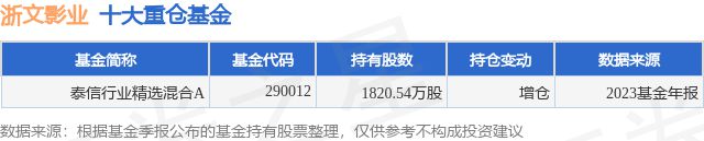 BOB半岛体育3月27日浙文影业跌528%泰信行业精选混合A